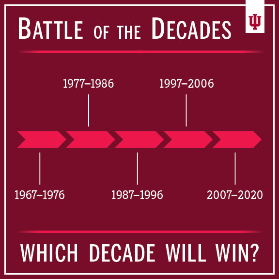 Battle of the Decades. Which decade will win?
