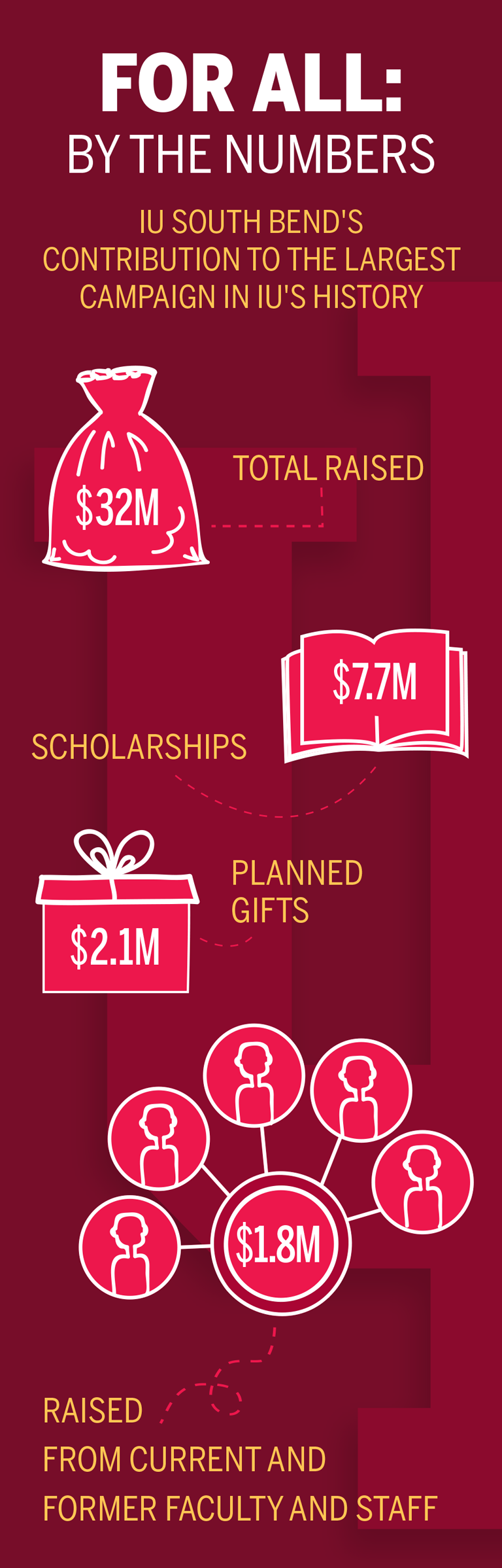 Into IU's Third Century Current Issue FOUNDATIONS Indiana University